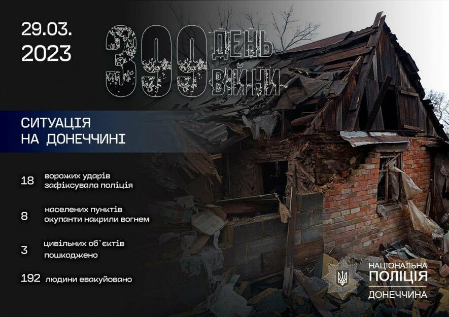 18 ударів по Донеччині за добу задокументувала поліція